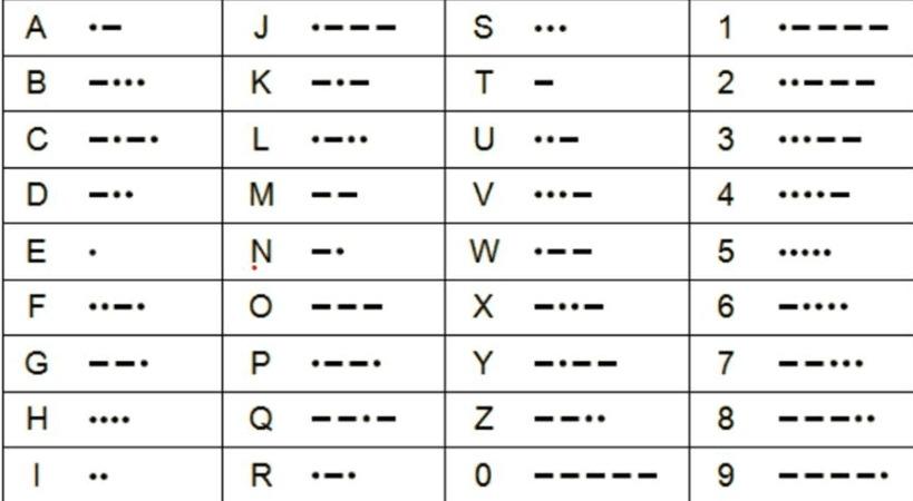 Decoding the Morse Code