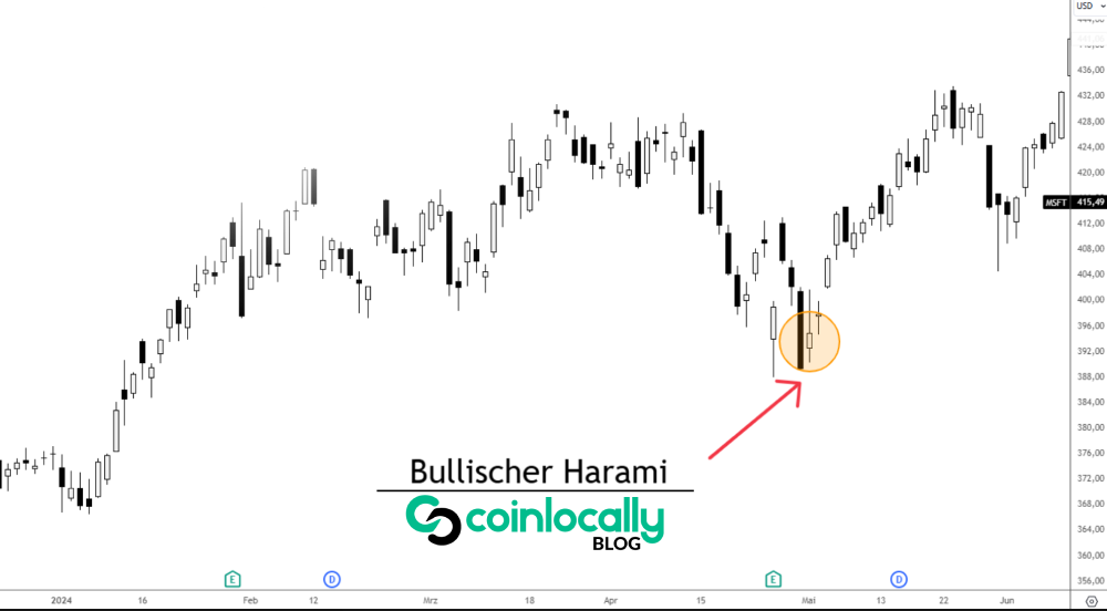 Bearish Harami