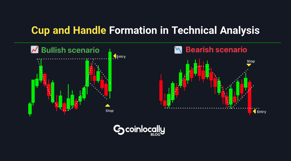 Cup and Handle Formation in Technical Analysis