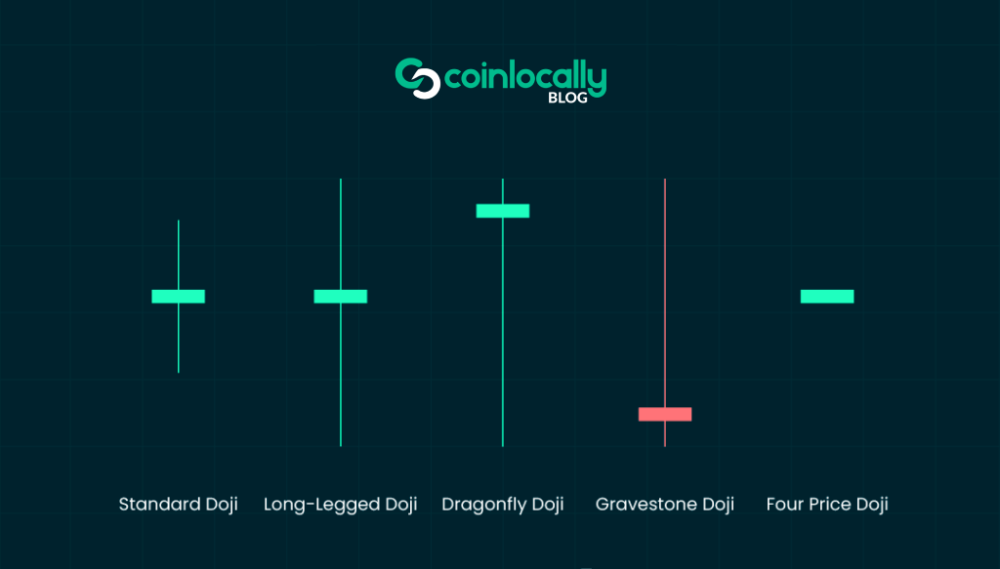 Doji Candle:
