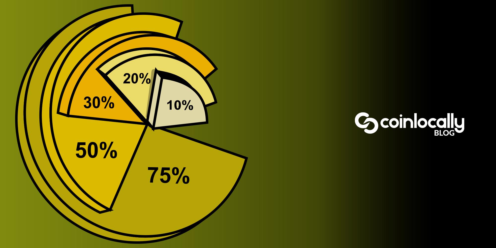 Allocation