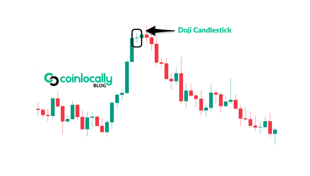 Doji Candle: How to Interpret and Trade This Key Reversal Signal