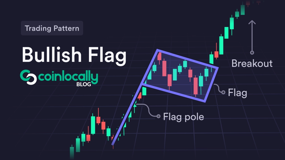Bullish Flags
